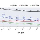 소화가 잘 안되고, 아침이면 손이 붓고 관절통, 체중 증가, 여드름 치험례. 기사 2025.7.14. 이미지
