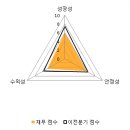 경신모터스 이미지