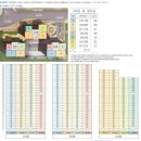 동원베네스트@ 이미지