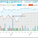 고은미산부인과의원 네이버블로그