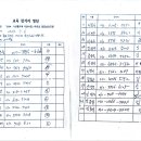 오류 경로당 이미지