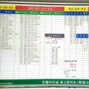 버스터미널 네이버블로그