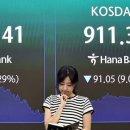 KOSPI plunges 8% on concerns 반도체 실적발표 주기 종료및 금리인상 우려로 코스피 8% 급락 이미지