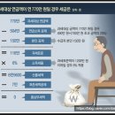 국민연금 수령시 세금은? 이미지