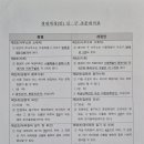 중임 규정이 미용계에 몰고올 파장 크다 이미지