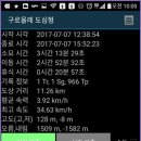 올레길 도심형 1코스 이미지