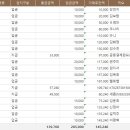 2023년 6월 1일~30일 CMS 후원통장 입출금 현황 및 결산 내역 이미지