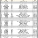 서울동물복지지원센터 동물병원(구로) 이미지