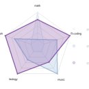 레이다(RADAR)