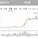 260617~260618 공시 속 보물찾기