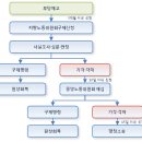 선율노무법인