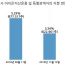 아이온인베스트먼트