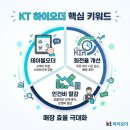 (KT)청라커낼웨이점 네이버블로그