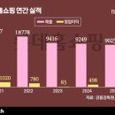 (주)대주건설산업 이미지