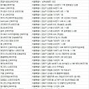 (주)와이케이동그라미 레피리움 강남지점 | 서울산후조리원