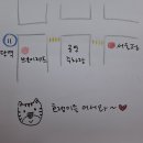 방배천로6-11 Daum카페