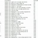 서울SOS어린이집 | 어린이집DB