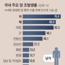 서울간병협회 이미지