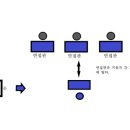 2020 이화여대 초등교육과 수시면접후기 모음 이미지