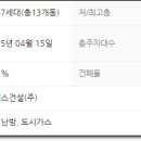 대신센트럴자이 아파트 네이버블로그