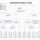 제44회 해운대구축구협회장기 축구대회 참가요강 이미지