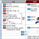 고교학점제와 2028대입 이해하기 이미지