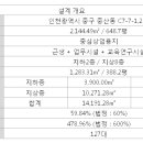 메디피아약국 이미지