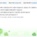 577 | [577번째 낙찰후기] 올해 세번째 낙찰 감사드립니다~~^^