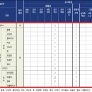 비올라펫