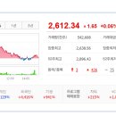 2025/ 03/18: 상한가종목/ 상승률 상위종목/ 오늘의 주요상승테마