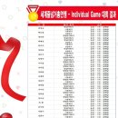 용인대 국가대표 태권도 스쿨 이미지