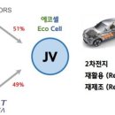 에코셀