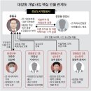 대장동이 무슨 사건이냐고요? 이미지