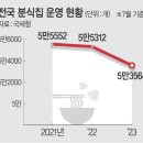 동네분식 - 세종특별자치시 | 동네분식