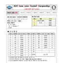 [초등부 여자-9] 2024 Korea Junior Floorball Championships- Earlybird-B(대광초) 이미지