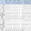 가톨릭대 수시 분석·지원전략 이미지