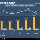 (주)시더시스템 이미지