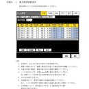 부록6톱날(부록6-1톱날표준절단조건) 이미지