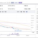 미래물산