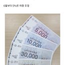 나주사랑상품권 10%할인 5월말 종료…정부 지원예산 소진 이미지