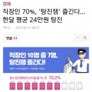 직장인 70% &#39;탕진잼&#39; 즐긴다... 한달 평균 24만원 탕진 이미지