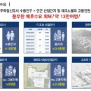 대방엘리움 어반시티 오피스텔 네이버블로그
