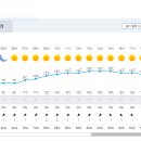 RE:제817차 제주 한라산 철쭉산행 (2023. 5. 19.~ 5.21)날씨정보(5월19일 11시 기준) 이미지