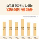 창업성공사례 아직도 외식창업아카데미 후기만 확인하시나요?