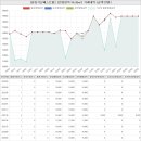 일동114공인중개사사무소 | 경기도 포천시 일동면 기산리 일동기산베스트빌아파트 시세 및 매매 실거래가 분석 (2022년 10월 기준...
