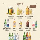 남해물고기 이미지