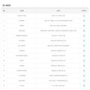 세븐일레븐중동현대점 이미지