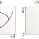 제3회 일반상식 모의고사 이미지