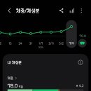 F45 정자 이미지