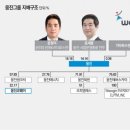 웅진서적 이미지